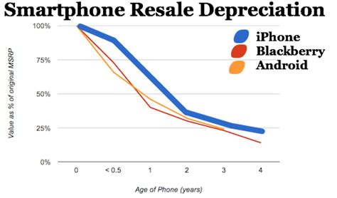 iphone 残価設定 デメリット とその影響を考える